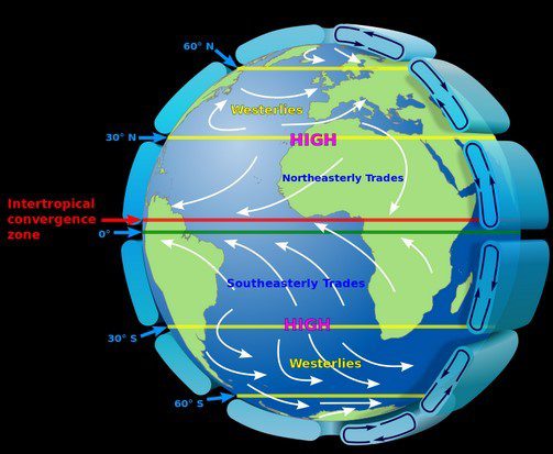 Scarabocchi sul problema climatico