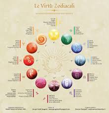 archetypes